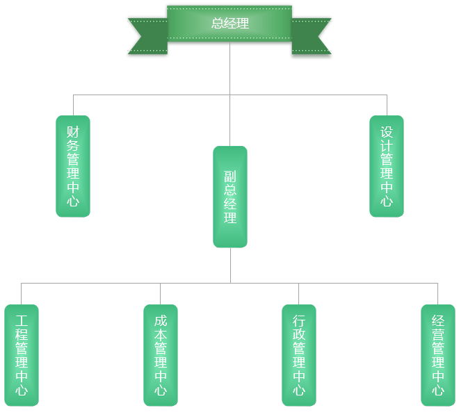z筑境生態(tài)園林-關(guān)于我們-組織架構_03.png